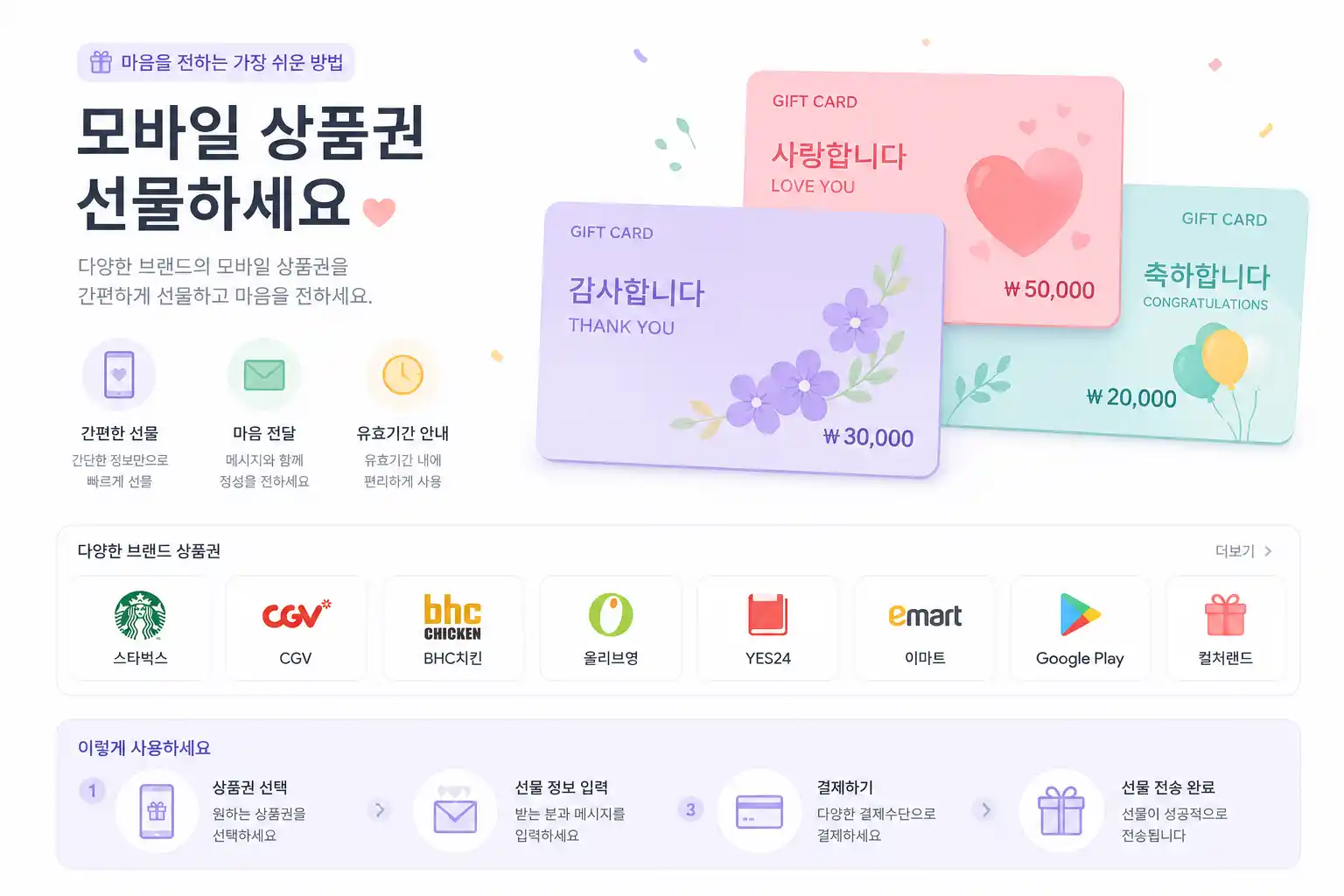 상품권과 포인트, 사용처부터 안전하게
